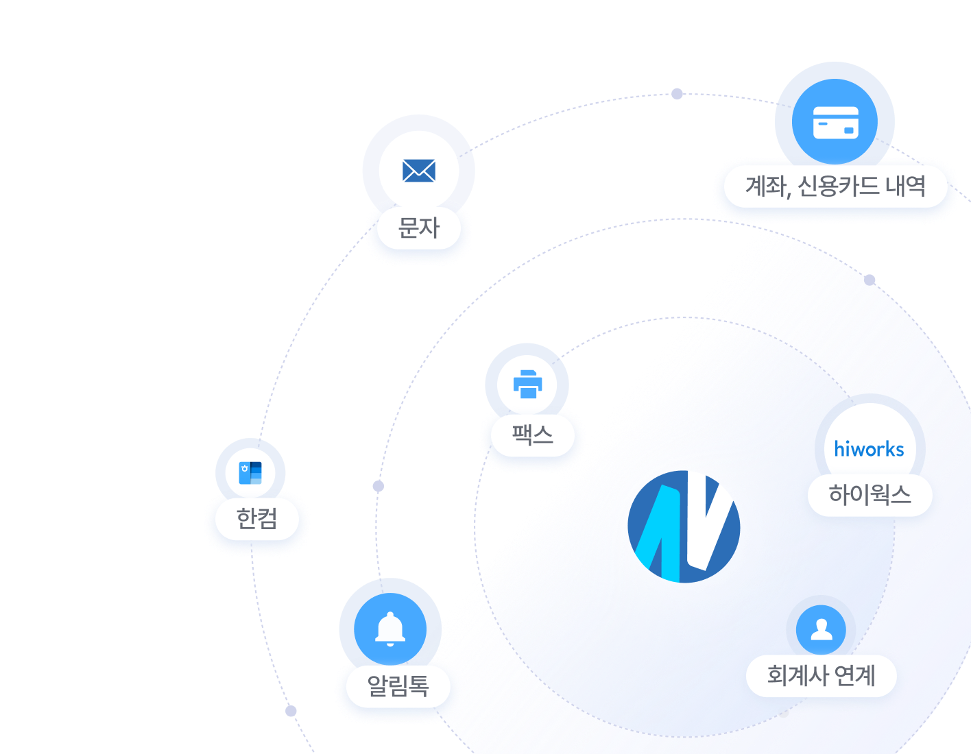 부가서비스